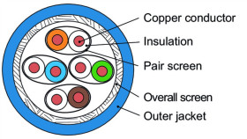 Telegärtner Kabel S/Ftp Kat.7 Drut 4X2xawg23/1 Lsoh 500M Niebieski