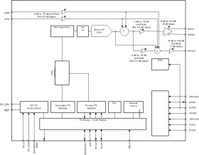 2-W, mono, digital & analog input Class-D audio amp with audio processing & mono headphone amplifier