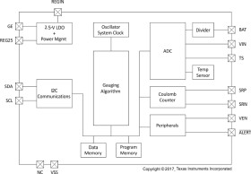Battery fuel gauge for non-rechargeable batteries (lithium primary) and end-of-service monitor