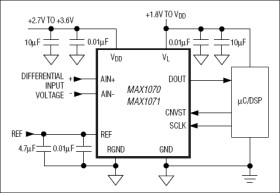 1.5Msps, Single-Supply, Low-Power, True-Differential, 10-Bit ADCs