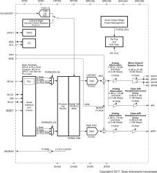 Stereo audio DAC with 2.5-W mono Class-D speaker amp, 60-mW headphone driver & audio processing