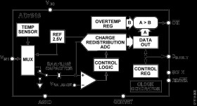 Temperature Sensor (On-Chip) Single-Channel, 9 s, 10-Bit ADC
