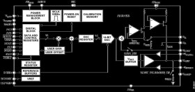 Single-Channel, 14-Bit Voltage and Current Output DAC with HART Connectivity