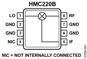 5 GHz to 12 GHz GaAs, MMIC, Fundamental Mixer