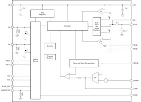 6V, 30A parallelable DC/DC buck module with I2C, frequency synchronization and MagPack technology