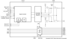 10-Gbps USB 3.1 Type-C 2:1 mux with DRP Controller