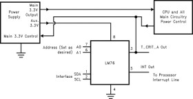 ±1°C Temperature Sensor with Alert Function and I2C/SMBUS Interface