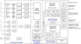 Single-chip 60-GHz to 64-GHz automotive radar sensor integrating MCU and radar accelerator