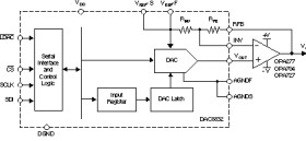 16-bit Ultra-low power voltage output Digital-to-Analog Converter