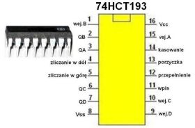 Układ cyfrowy 74HCT193