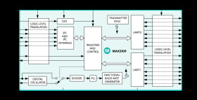 Dual Serial UART with 128-Word FIFOs