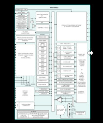 Artificial Intelligence Microcontroller with Low-Power Convolutional Neural Network Accelerator