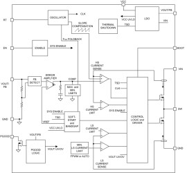 3-V to 65-V, 150-mA ultra-small synchronous buck converter with 6 μA IQ