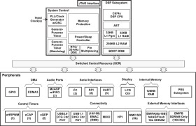 Low power C674x floating-point DSP- 456MHz, PBGA