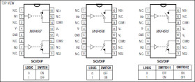 2.5Ω, Dual, SPST, CMOS Analog Switches