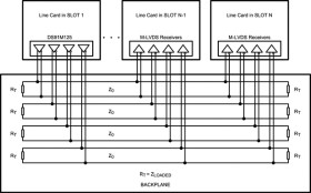 125-MHz 1:4 M-LVDS repeater with LVDS input
