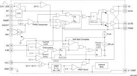 Radiation-tolerant QMLV, 30-V input, 2-A dual-output 1-MHz PWM controller