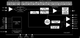 Microwave Wideband Synthesizer with Integrated VCO