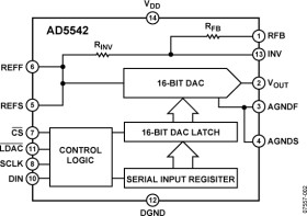2.7 V to 5.5 V, Serial-Input, Voltage-Output, 16-Bit DAC