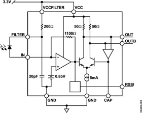 4.25 Gbps 3.3 V Low Noise Transimpedance Amplifier
