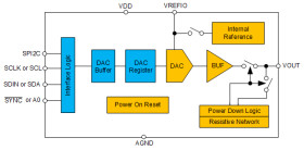 True 16-bit, 1-ch, SPI/I2C, voltage-output DAC in WSON package with precision internal reference