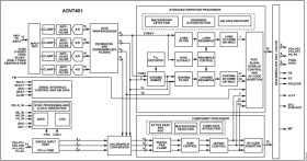 10-Bit, Integrated, Multiformat SDTV/HDTV Video Decoder and RGB Graphics Digitizer