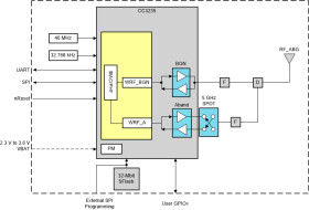 SimpleLink™ Wi-Fi CERTIFIED™ dual-band wireless antenna module solution with 1MB XIP Flash