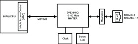 Automotive Grade 2, 10/100-Mbps Ethernet PHY transceiver