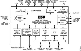 SigmaDSP 28-/56-Bit Audio Processor with Two ADCs and Four DACs