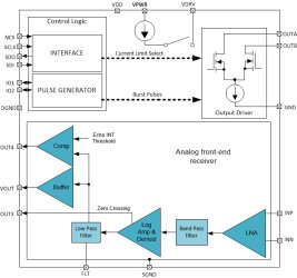 Transformer drive ultrasonic sensor IC with logarithmic amplifier