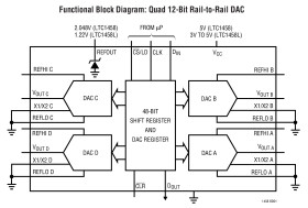 Quad 12-Bit Rail-to-Rail Micropower DACs