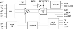 12-Bit ADC, MUX, PGA and Internal Reference Data Acquisition System
