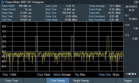 Akcesorium do analizatora widma