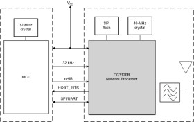 SimpleLink™ Wi-Fi® Network Processor, Internet-of-Things Solution for MCU Applications