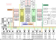 C2000™ 32-bit MCU with 800 MIPS, 2xCPU, 2xCLA, FPU, TMU, 512 KB flash, EMIF, 12b ADC | PTP | 176 | -40 to 125