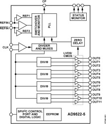 12 LVDS/24 CMOS Output Clock Generator