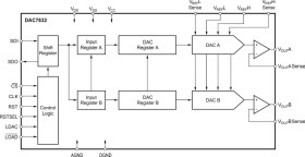 16-Bit, Dual Voltage Output DAC with Serial Interface