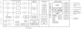 Single-chip low-power 76GHz to 81GHz automotive mmWave radar sensor