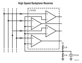 50Mbps Precision Quad Line Receiver
