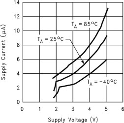Dual, 5-V, 152-kHz, low quiescent current (7-μA), RRO operational amplifier