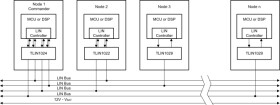 Quad LIN Transceiver