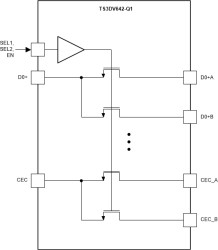 6 Gbps 12-Channel differential 1-to-2 and 2-to-1 mux