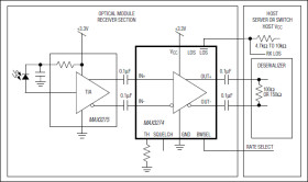 Dual-Rate Fibre Channel Limiting Amplifier