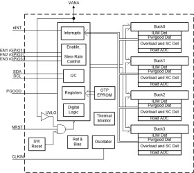 Automotive multiphase 1-V, 10-A buck converter for Mobileye EyeQ4