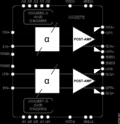 Ultralow Distortion IF Dual VGA