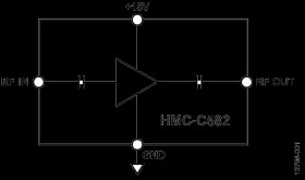0.01 GHz to 20 GHz, Ultra Wideband Power Amplifier Module