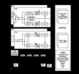Dual Narrow-Band and Wideband RF Transceiver