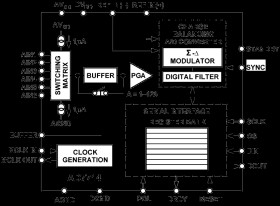 CMOS, 3V/5V, 500 A, 24-Bit Sigma-Delta, Signal Conditioning ADC