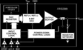 2.7 V to 5.5 V, 140 A, Rail-to-Rail Voltage Output 8-Bit DAC in SOT-23 and MicroSOIC Packages