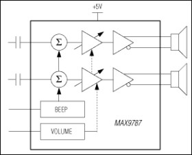 2.2W Stereo Audio Power Amplifier with Analog Volume Control
